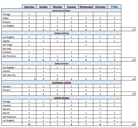 tabla, tabla de vuelos, vuelos internacionales