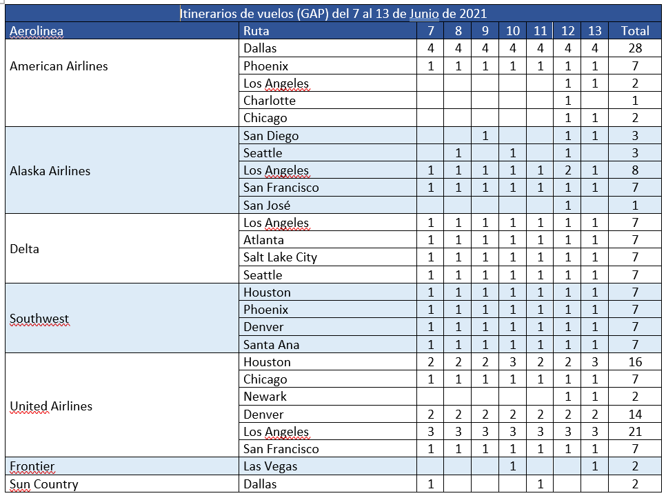 Flight schedule for the second week of June 2021